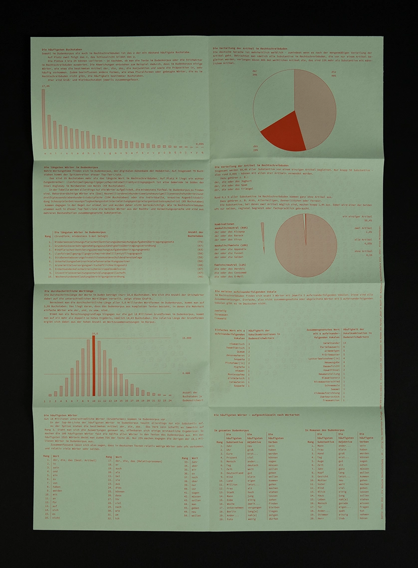 Buchstaben in Zahlen - Alina Moldenhauer